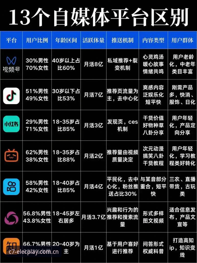 C7电子娱乐平台推荐 vs 自行搜索：哪种方式更适合新手入门？