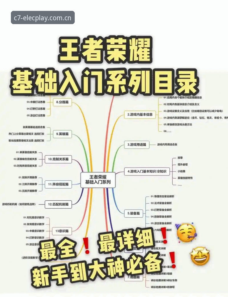 C7电子娱乐游戏平台快速上手实用指南：从官网入口到新手必知技巧